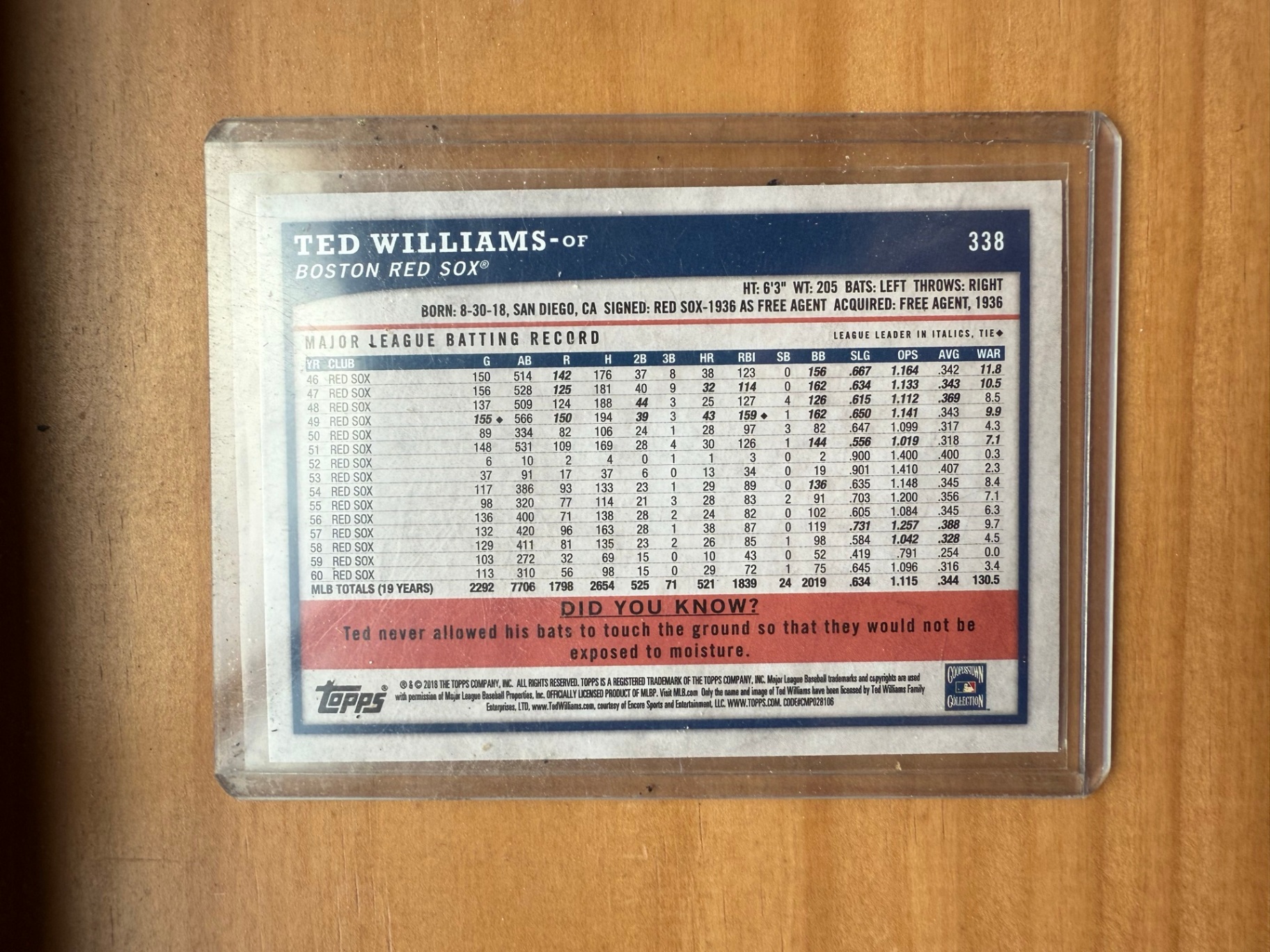Ted Williams Boston Red Sox baseball card with back stats and related notes - image 2 of 3