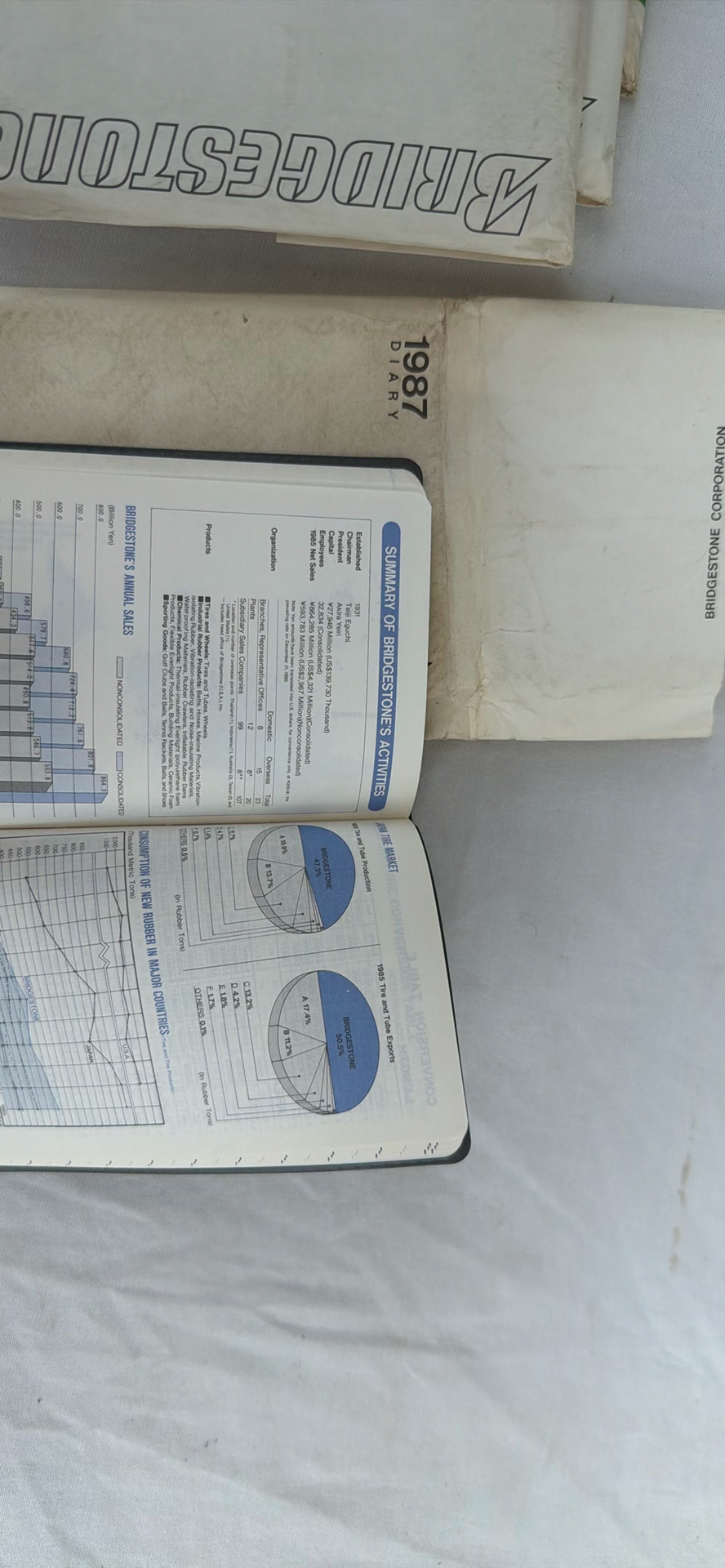 Bridgestone Branded Diaries and Promotional Items - image 17 of 17