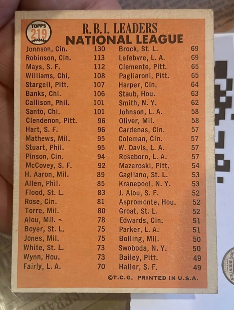 1965 NL RBI Leaders Tops Baseball Card Willie Mays Frank Robinson - image 2 of 2
