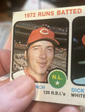 1972 Topps, Rbi Leaders Baseball Card Johnny Bench - thumbnail 2 of 4