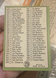 1967 Topps Baseball Fourth Series Checklist Card 278 - thumbnail 2 of 2