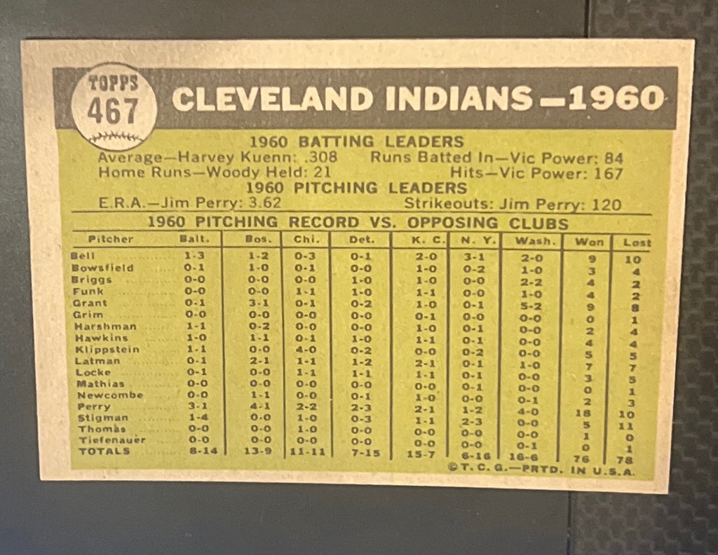 1961 Topps Baseball #267 Cleveland Indians Team Card Mint - image 2 of 2
