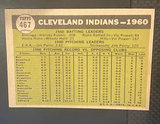 1961 Topps Baseball #267 Cleveland Indians Team Card Mint - thumbnail 2 of 2