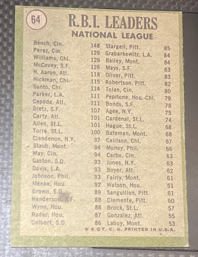 Topps 1971 Baseball Card Johnny Bench #64 Team Leaders - image 2 of 2