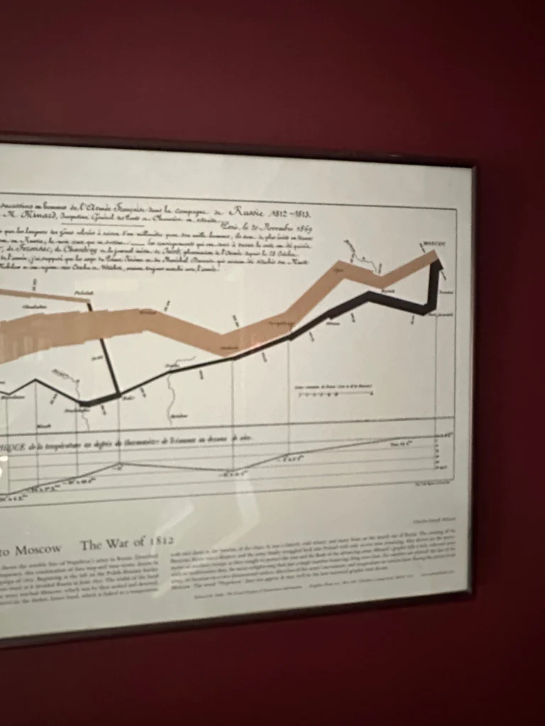 Charles Joseph Minard's 1879 map/infographic depicting Napolean's retreat - image 3 of 3
