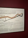 Charles Joseph Minard's 1879 map/infographic depicting Napolean's retreat - thumbnail 3 of 3