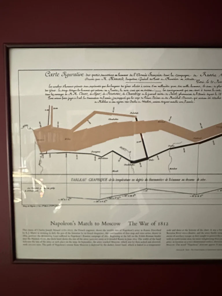 Charles Joseph Minard's 1879 map/infographic depicting Napolean's retreat - image 2 of 3