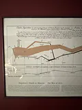 Charles Joseph Minard's 1879 map/infographic depicting Napolean's retreat - thumbnail 2 of 3