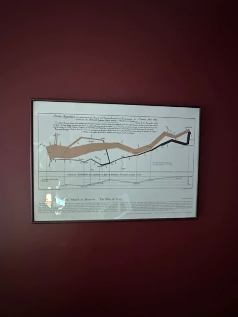 Charles Joseph Minard's 1879 map/infographic depicting Napolean's retreat - image 1 of 3