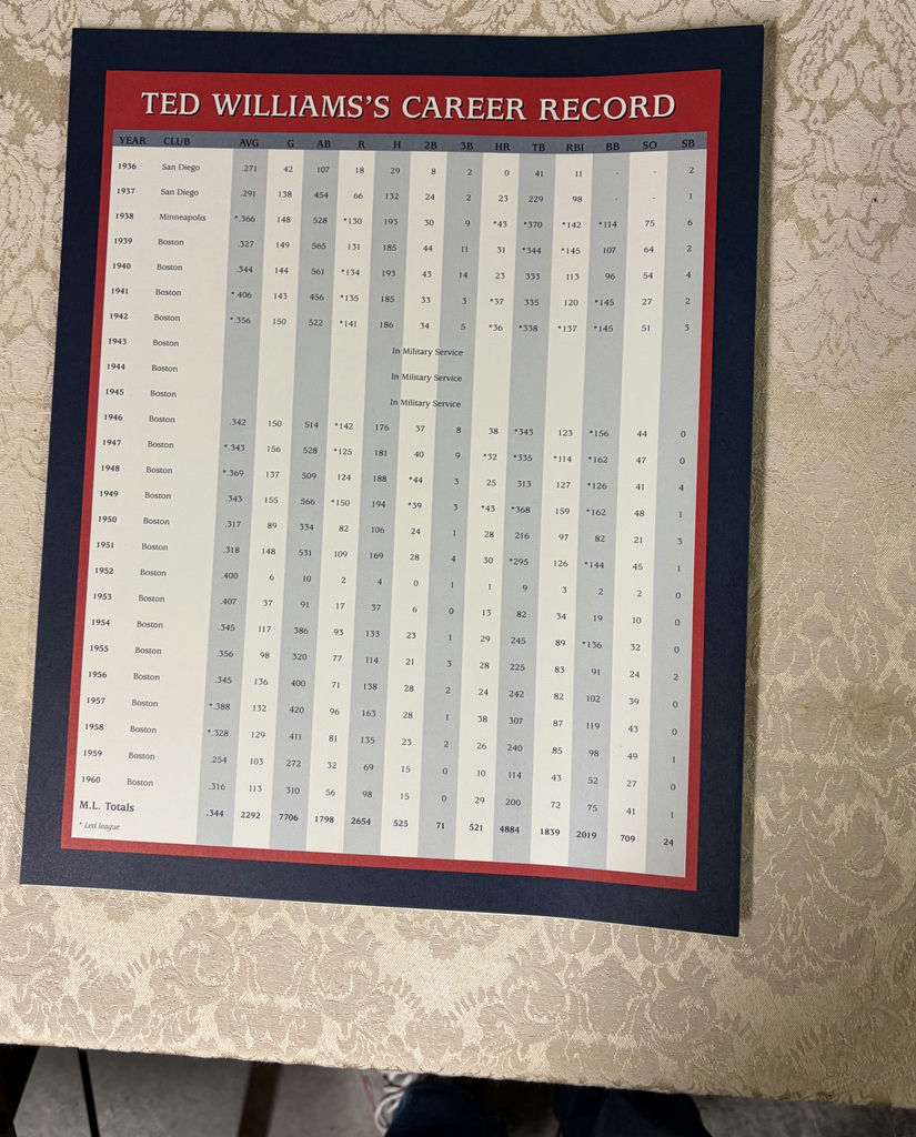 Ted Williams Book & Game Giveaway - image 8 of 8